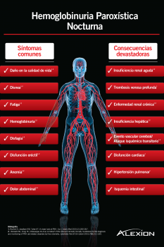 Hemoglobinuria paroxística nocturna, síntomas y consecuencias